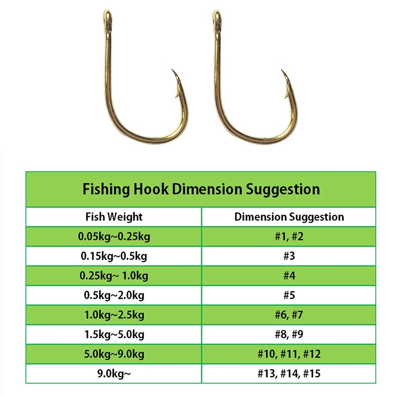 Ami da pesca all'ingrosso sfus - Fishing Hook Assortment recensione e prezzo
