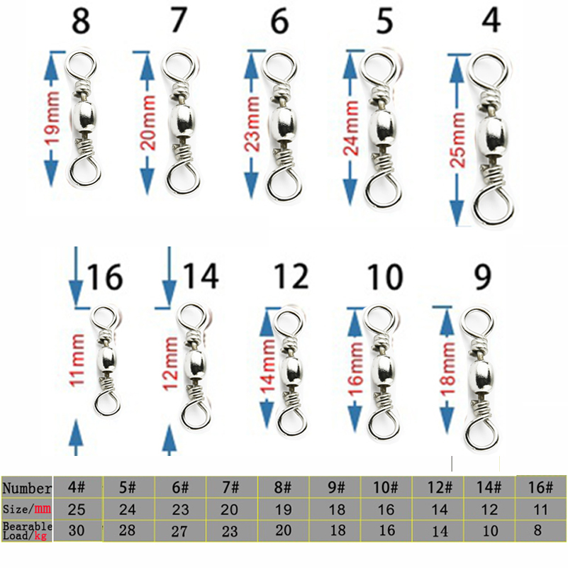 50pcs/1Box cuscinetto a sfere  - Fishing Hook Stainless Steel recensione e prezzo